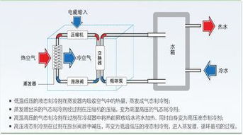 如何使用空气能热泵热水才能最节能